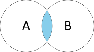 Inner join venn diagram